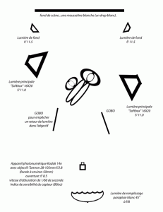 comment-jai-fait-diagrame1
